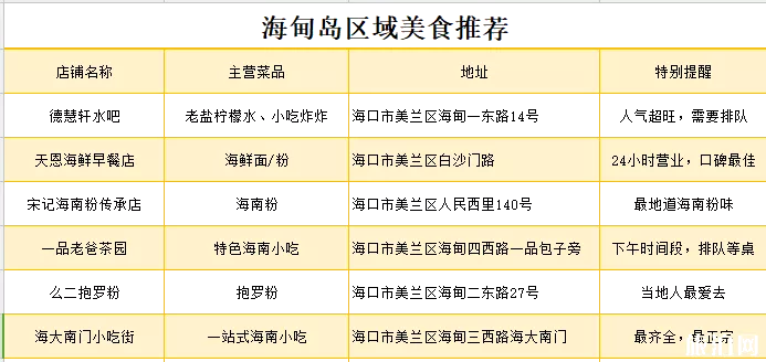 海甸島有什么好吃的 ?？诤５閸u美食推薦